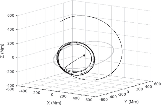 Object tracking