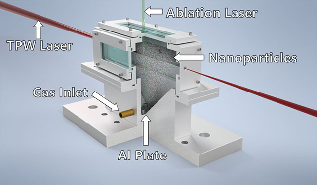 Particle accelerator