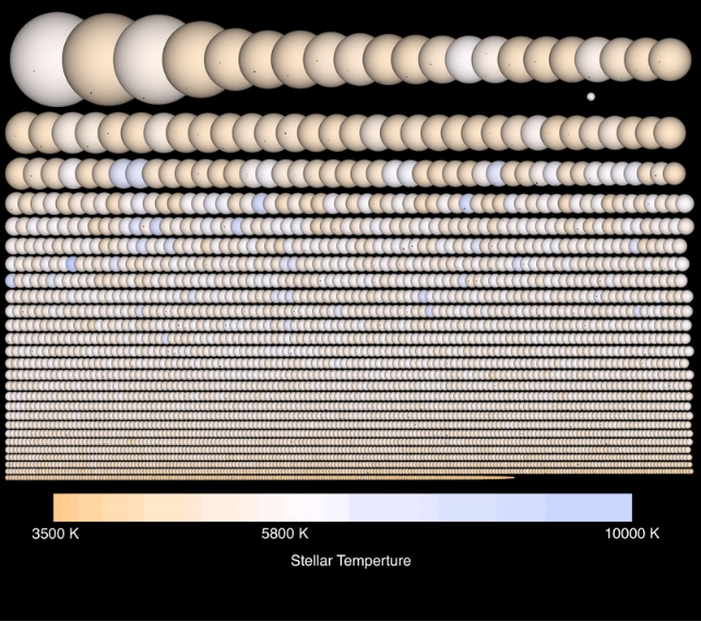 Heaps of planets lined up across rows from largest to smallest 