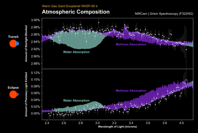 graph of atmospheric composition