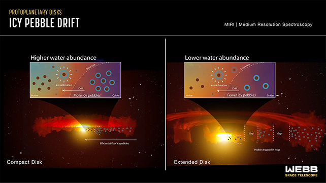 Water vapour chart