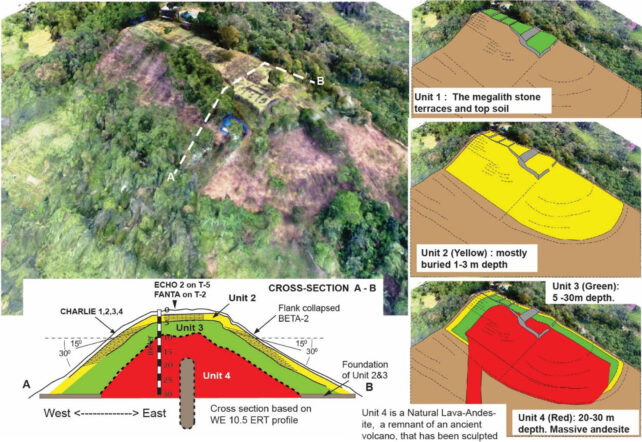 Gunung Padang Map