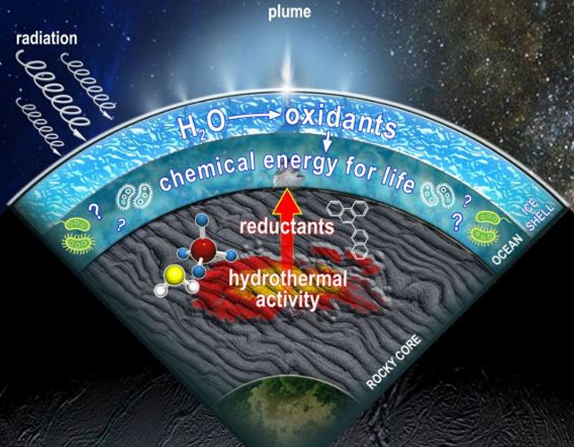 internal view of enceladus