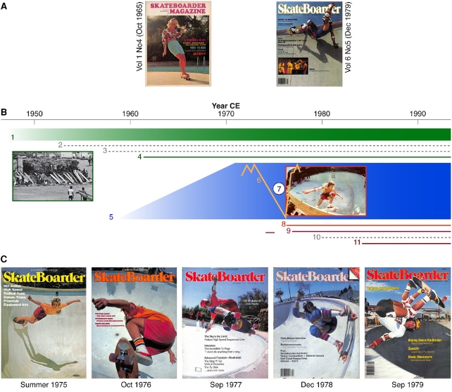 covers of skateboarder magazine