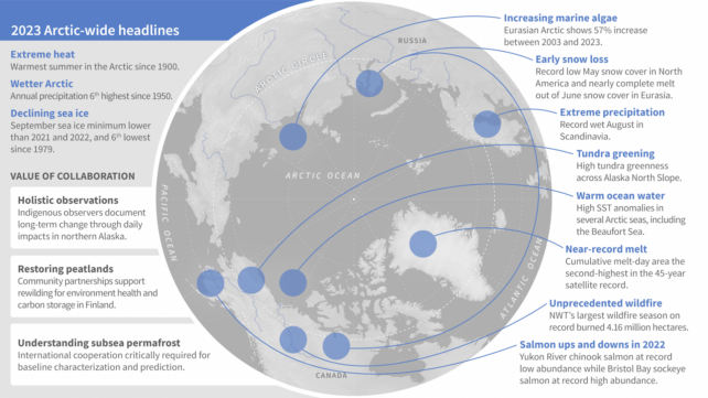 List of extremes pointing to positions on a map