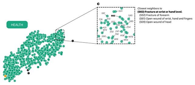 AI model diagram