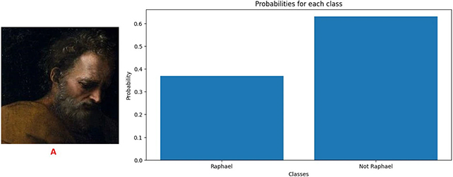 Joseph chart