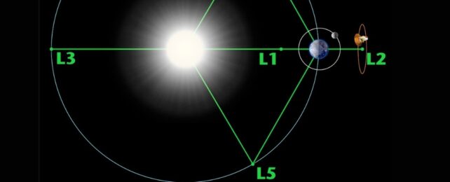 lagrange points