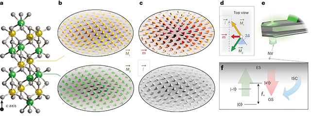 Magnetic analysis