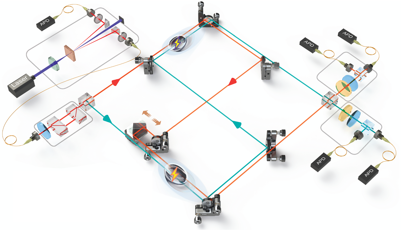 Quantum Batteries Could Provide a New Kind of Energy Storage by Messing ...