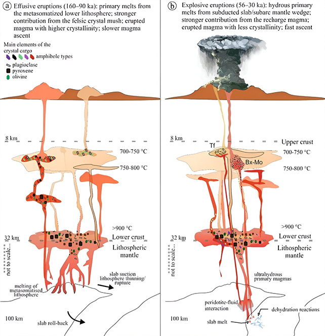 Volcano diagram