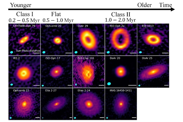 protoplanetary disks with substructures