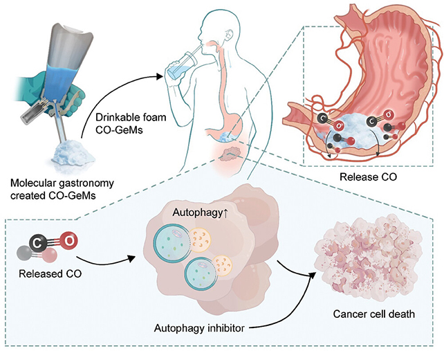 Carbon cancer diagram