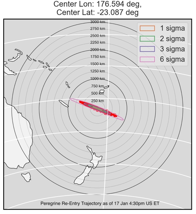 Full Graph Showing Spacescraft Crash Trajectory