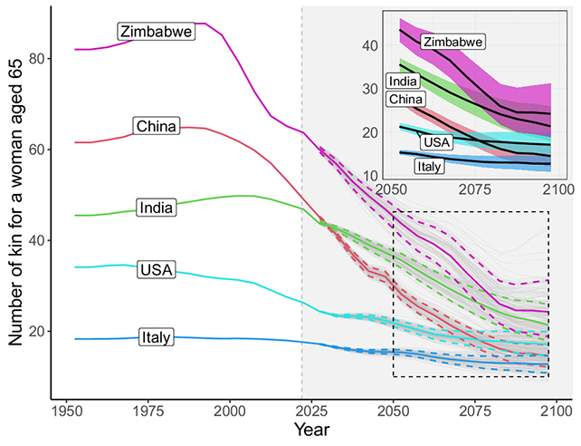 Family decline chart