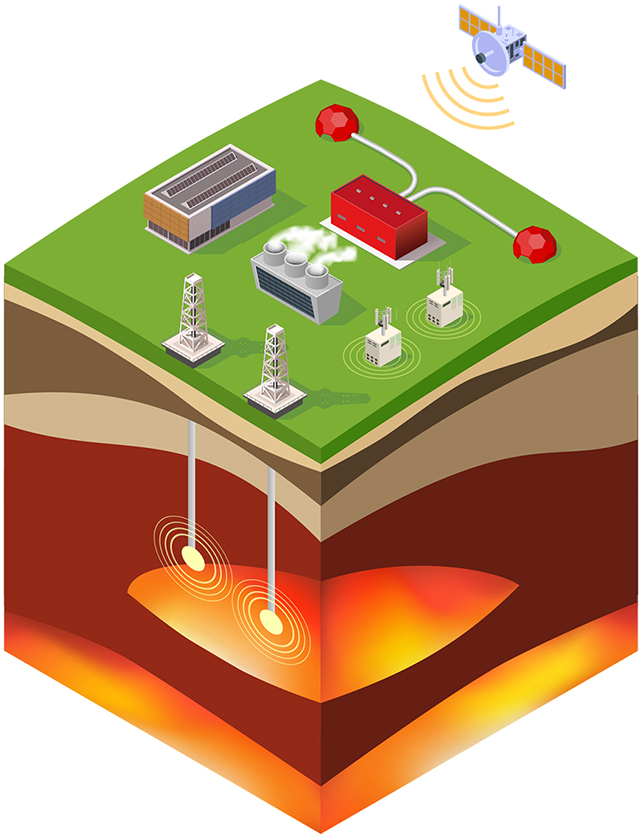 Drilling site