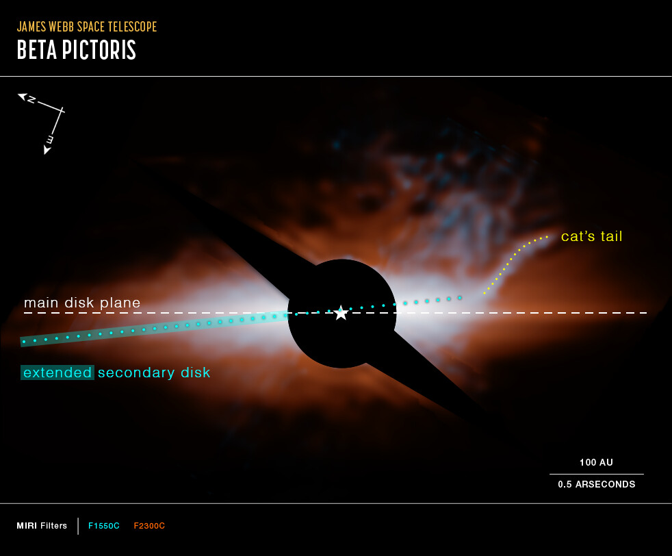 La joven estrella de JWST Beta Pictoris revela la presencia de un segundo disco sorprendente: ScienceAlert