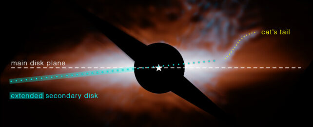 JWST Reveals Young Star Beta Pictoris Has a Surprising Second Disk