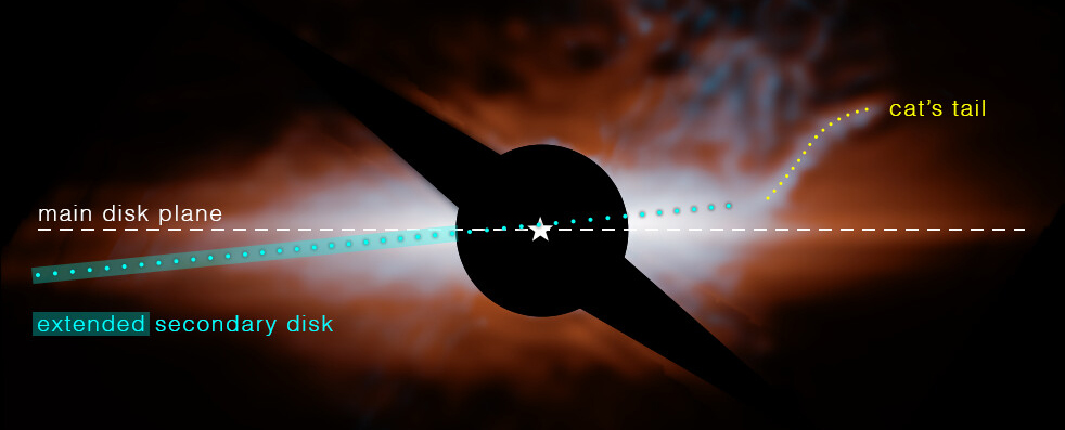 James Webb 우주 망원경은 젊은 별 Beta Pictoris가 놀라운 두 번째 디스크를 가지고 있음을 보여줍니다: ScienceAlert