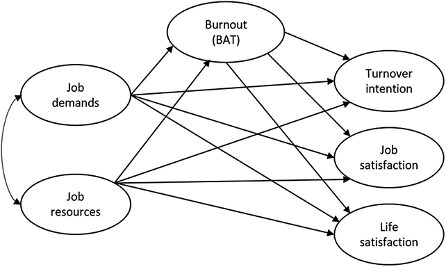 Burnout grid