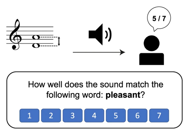 Listening survey