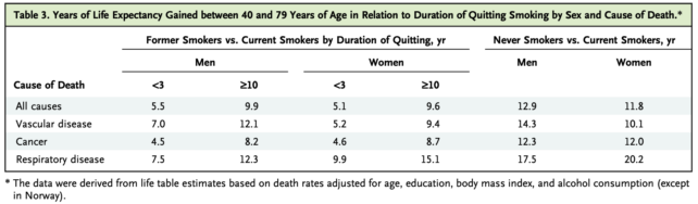 Smoking Life Expectancy