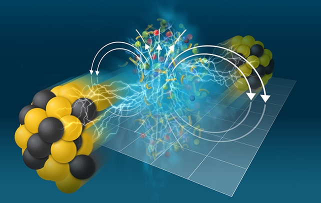 Strong magnetic fields