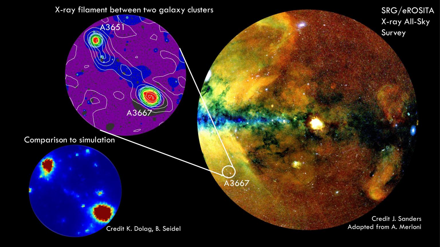 Recortes que muestran detalles de vistas de rayos X del cielo de la Tierra.