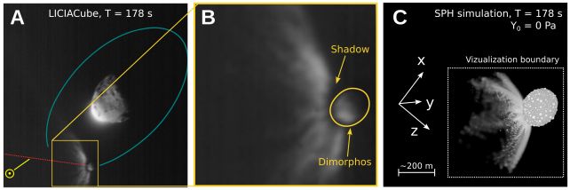 dimorphos data simulation