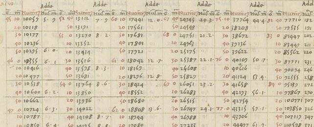 The Decimal Point Is at Least 150 Years Older Than We Thought