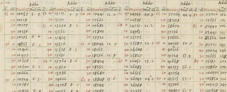 The Decimal Point Is at Least 150 Years Older Than We Thought ...