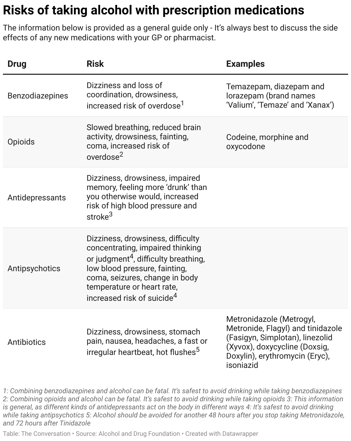 risks-of-taking-alcohol-with-prescriptio