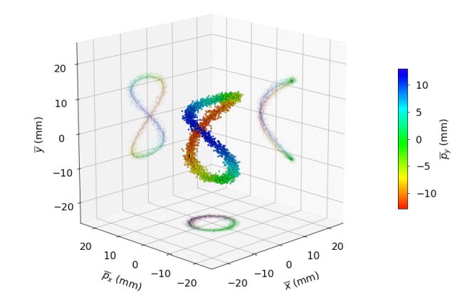Físicos capturan el esquivo 'fantasma' 4D en el acelerador de partículas del CERN: ScienceAlert