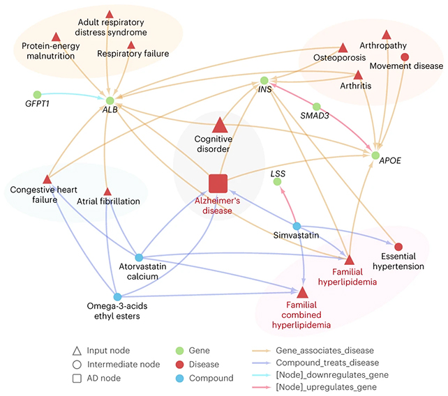 Diagrama Alzheimer