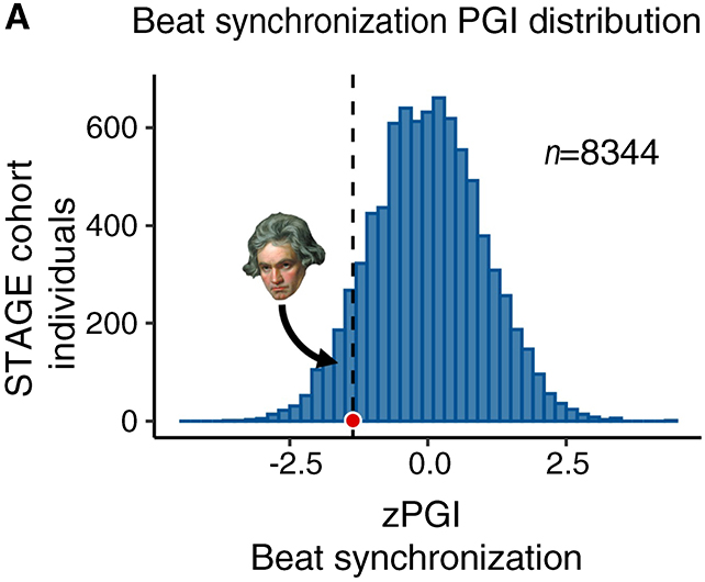 Beethoven chart