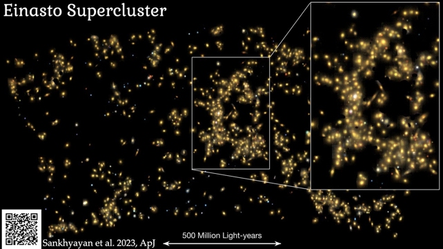 Einasto Supercluster In Space