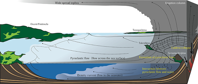 Volcano diagram