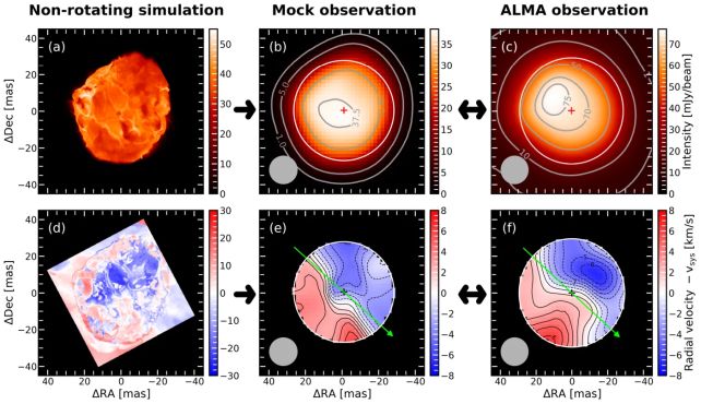 Η άγρια ​​επιφάνεια του Betelgeuse φαίνεται αινιγματική στα τηλεσκόπια μας: ScienceAlert