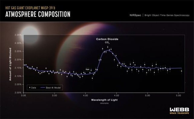 Las pruebas del futuro telescopio espacial detectan signos de vida en la Tierra: ScienceAlert