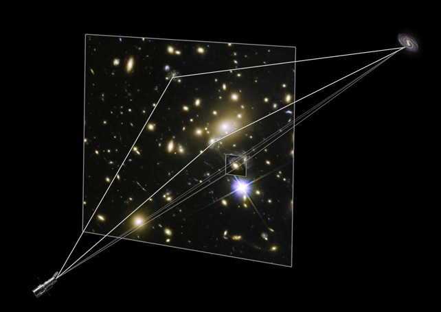 Diagram Of Gravitational Lensing