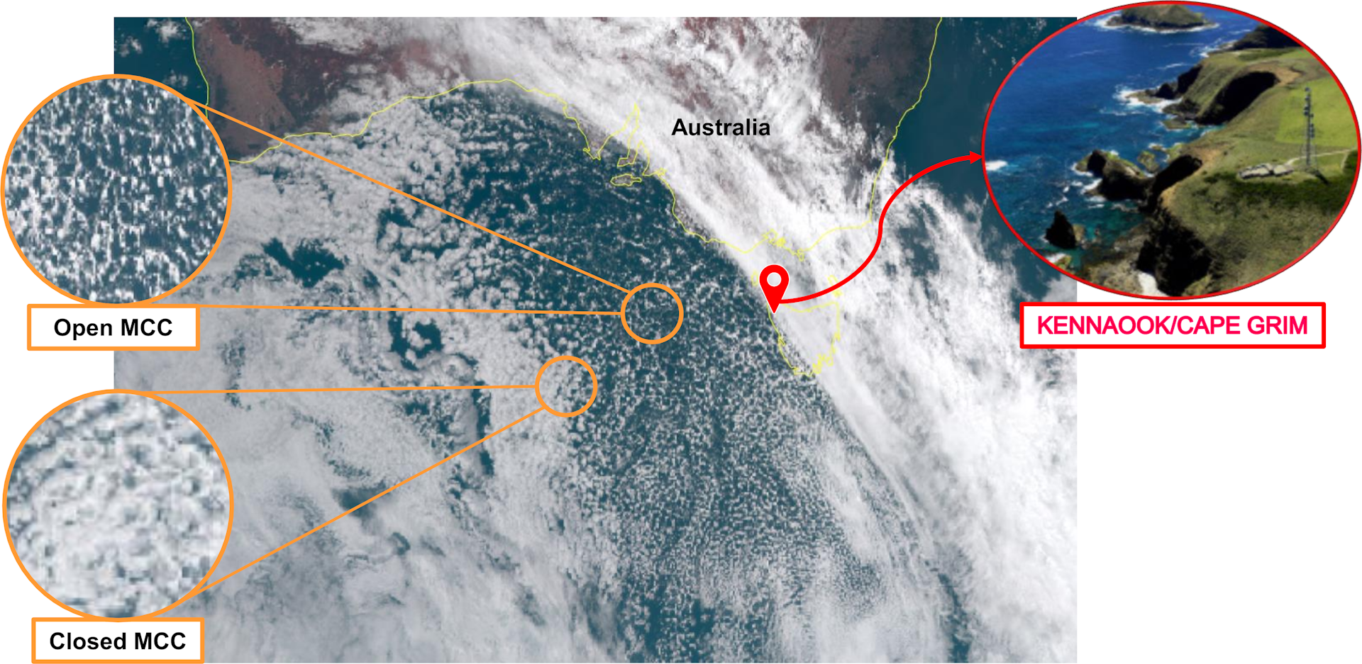 Photos showing the different types of clouds over the southern ocean near Australia