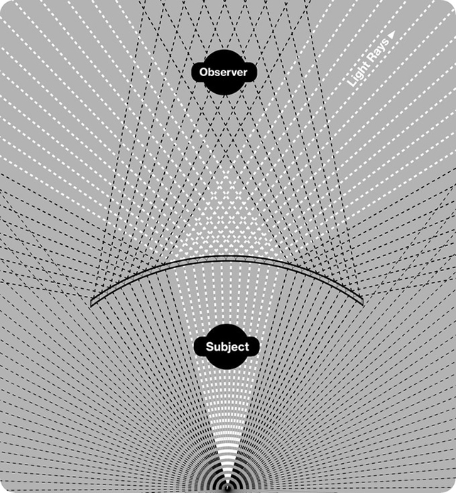 Invisibility shield workings