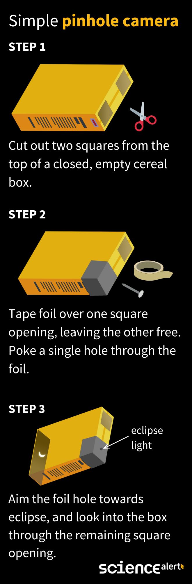 Tre hapa të ilustruar se si të krijoni dhe përdorni një kamerë me vrima për të parë eklipsin