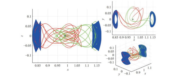 graphs showing orbits