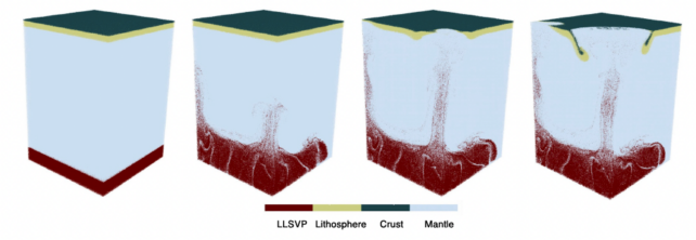 Four-part diagram showing changes in early Earth's internal structure over a period of 111 million years. 