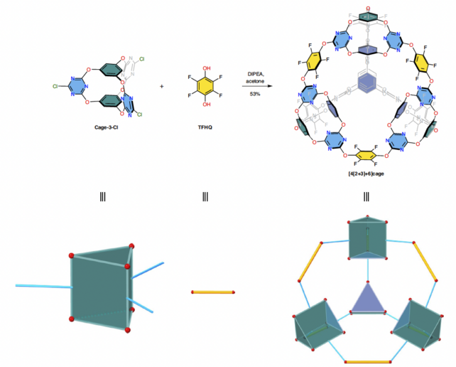 O diagramă care arată ansamblul molecular al unei structuri asemănătoare cuștilor din blocuri de construcție mai simple.