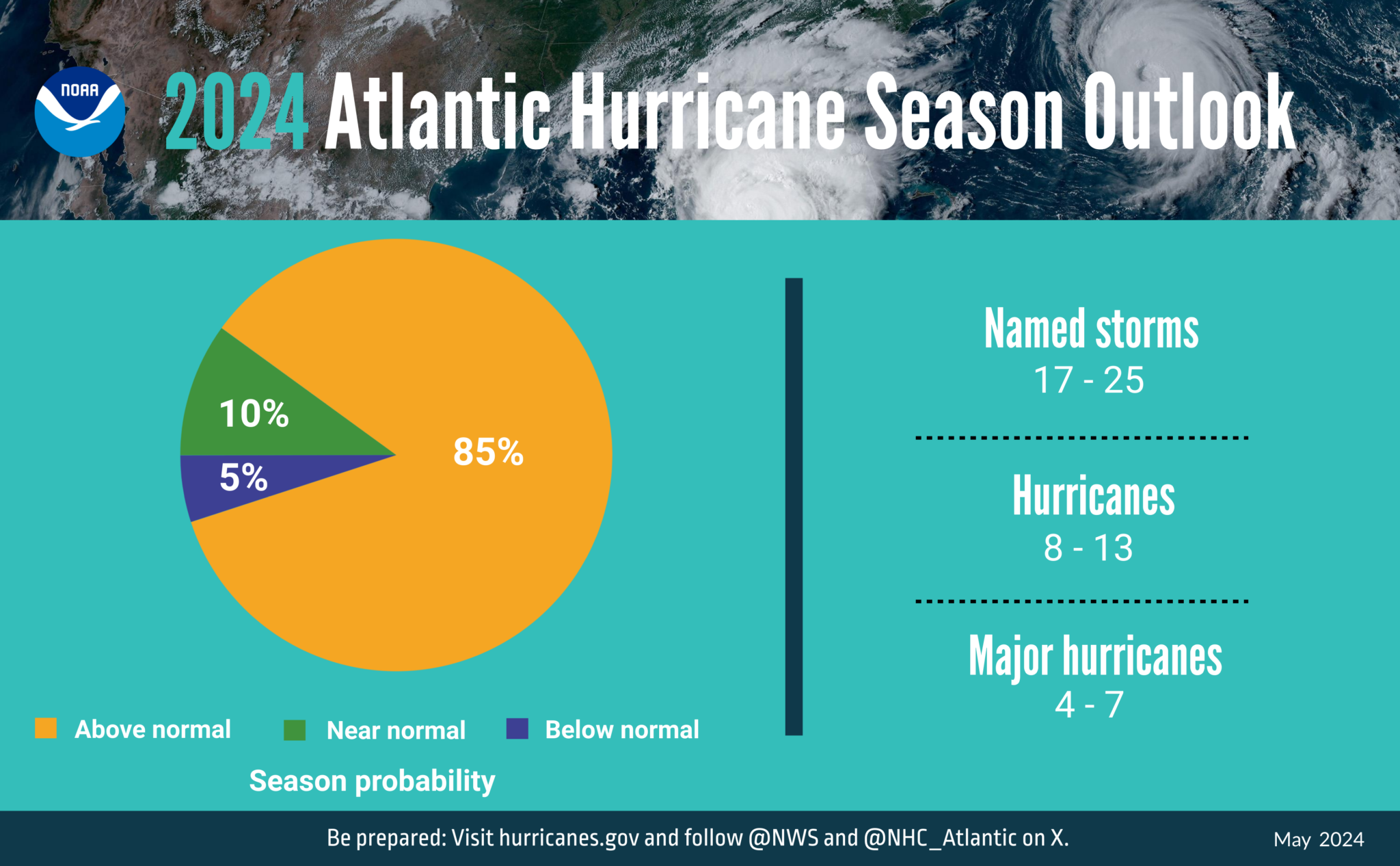 This Hurricane Season Could Be So Bad, We Might Run Out of Names
