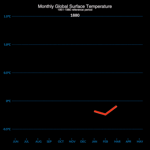 NASA Confirms Every Month For Last Year Was Hottest On Record nasa-confirms-every-month-for-last-year-was-hottest-on-record