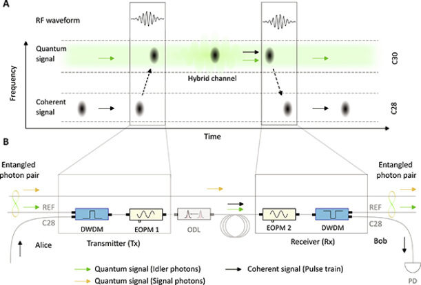 New Experiment Brings The Quantum Internet a Step Closer to Reality ...