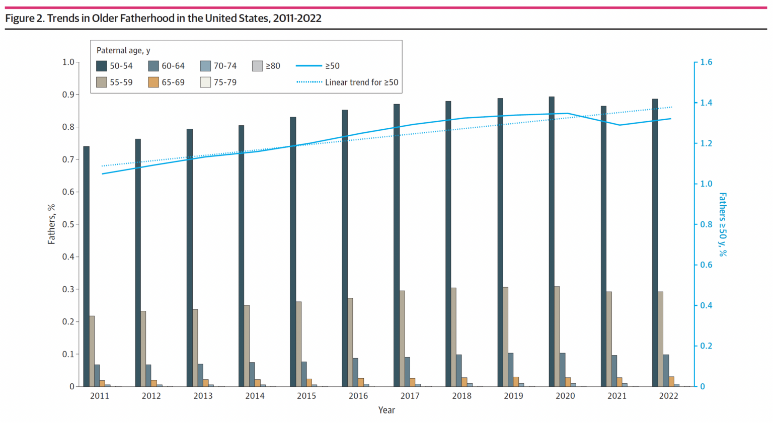 Trends In Older Fatherhood 1536x841